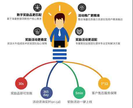 AI文案带货最新动态：全面解析投放渠道、效果跟踪与优化策略