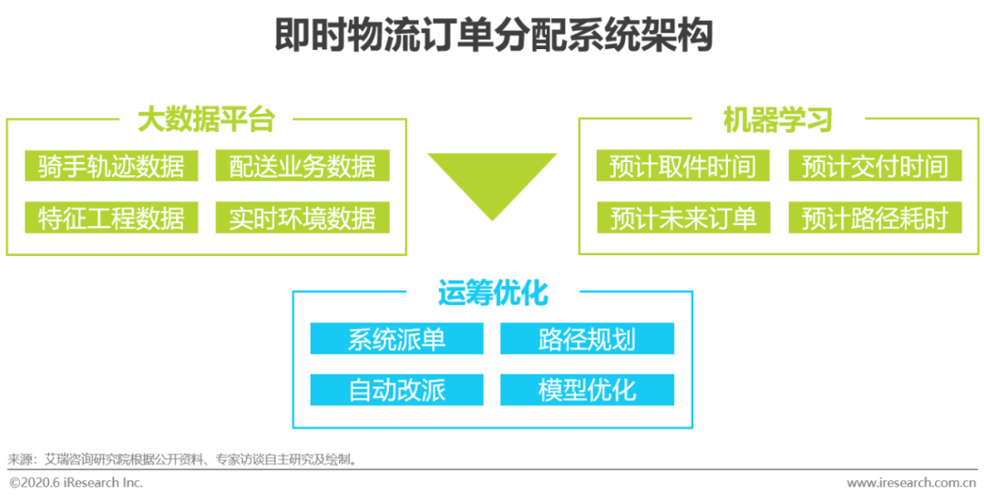 规划设计AI应用实验报告：综合总结与模型应用实验报告总结