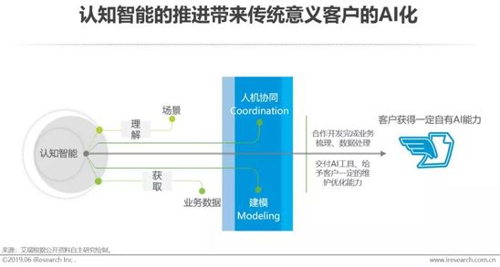 规划设计AI应用实验报告：综合总结与模型应用实验报告总结