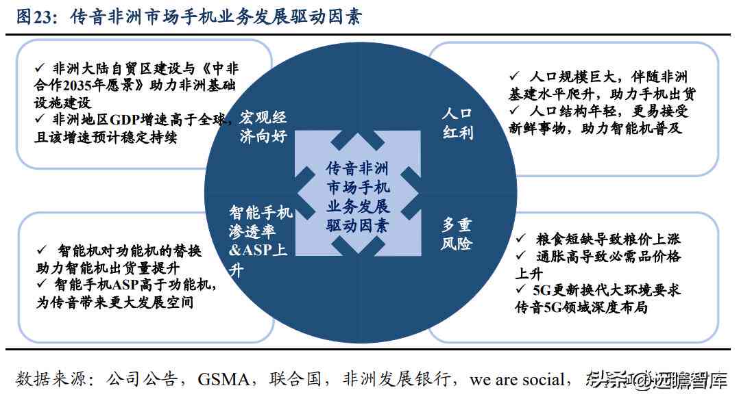 探索AI赋能：多样化写作角度推荐与策略解析