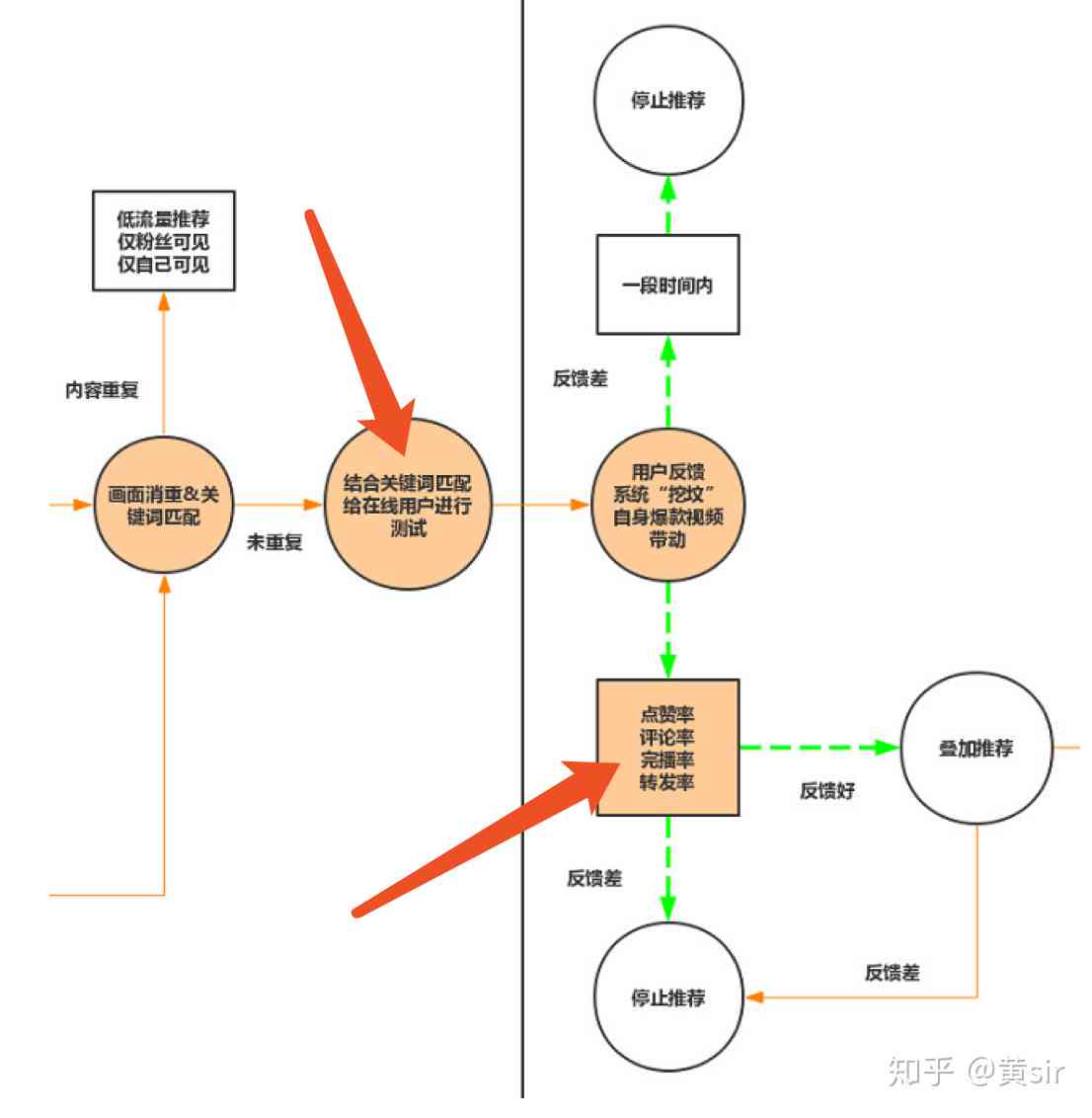 深入解析：AI写作的底层逻辑与核心算法原理