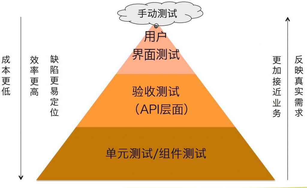 测试ai工具的文案有哪些类型：全面解析不同类型文案特点与应用