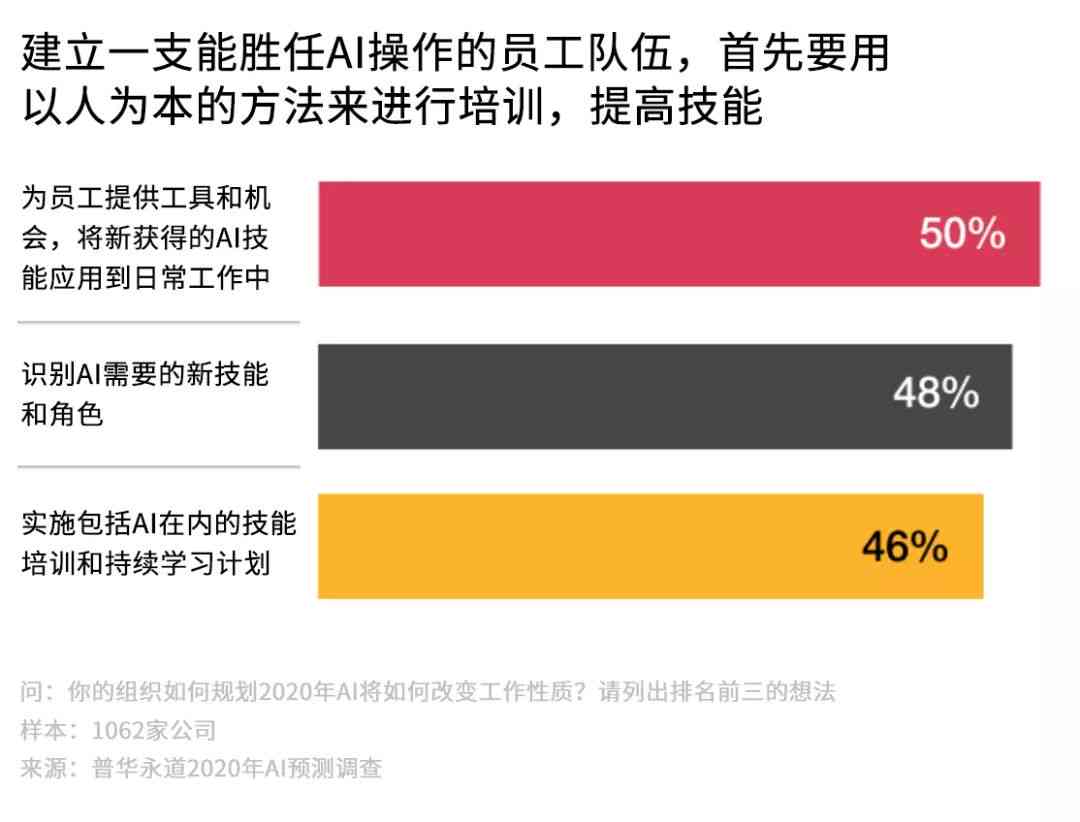 探索智能：如何利用AI工具进行文案测试与评估