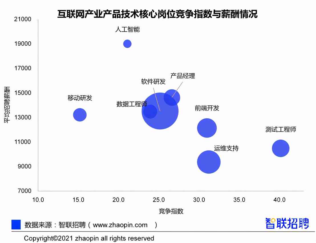 人工智能招聘全解析：职位需求、技能要求与行业趋势一览