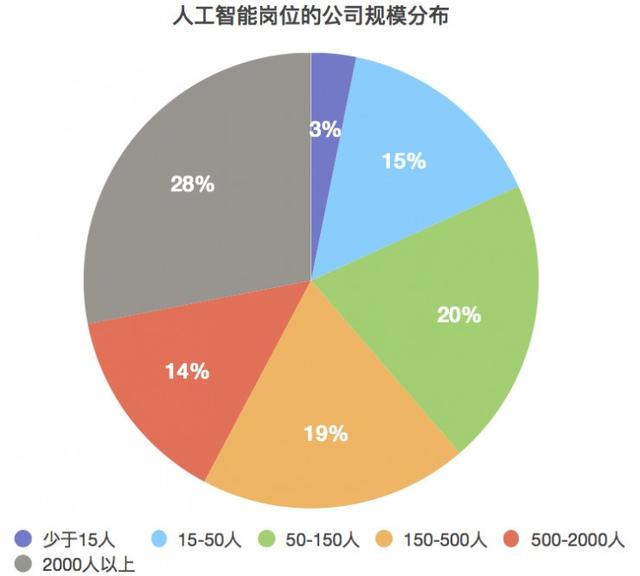 人工智能企业全面招聘：职位空缺、人才需求及行业发展趋势解析