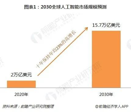 ai行业招聘文案