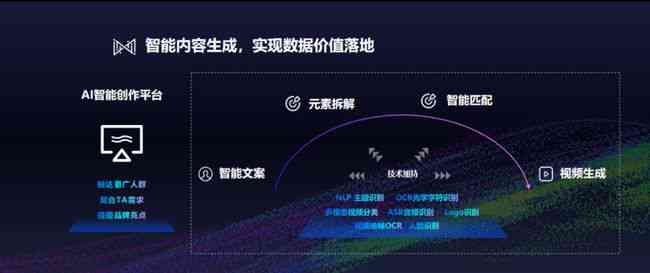 AI智能营销新篇章：揭秘人工智能如何革新市场营销战略