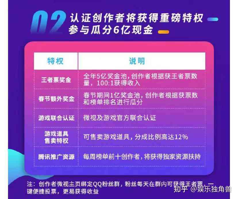 闪闪ai创作者口令怎么用