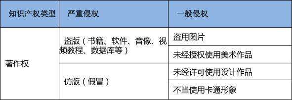 全球视角下的版权侵权问题研究：探讨国际版权保护与侵权案例解析