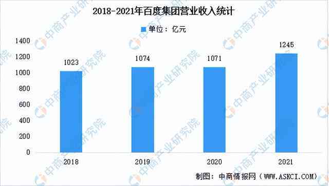 '探究AI创作经营平台的创新优势与市场潜力'