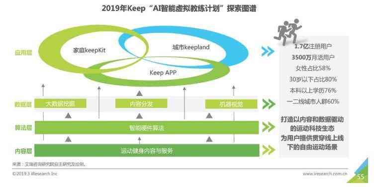 全方位营销策划方案：覆策略、执行步骤与效果评估指南