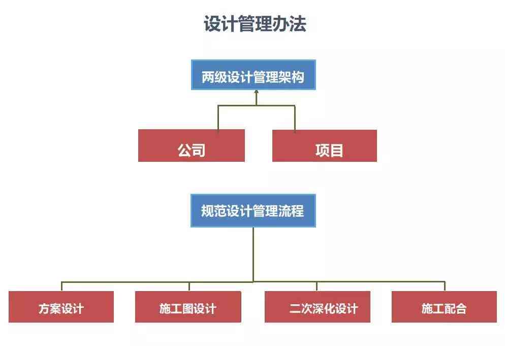 全方位营销策划方案：覆策略、执行步骤与效果评估指南