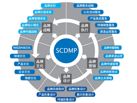 全方位营销策划方案：覆策略、执行步骤与效果评估指南