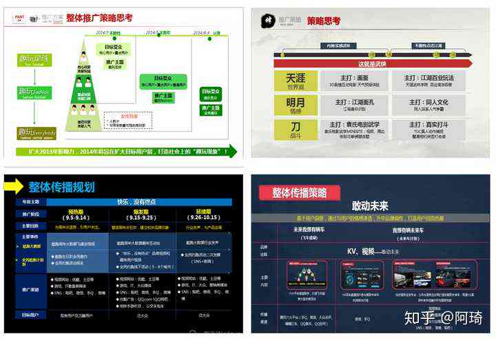 全方位营销策划方案：覆策略、执行步骤与效果评估指南