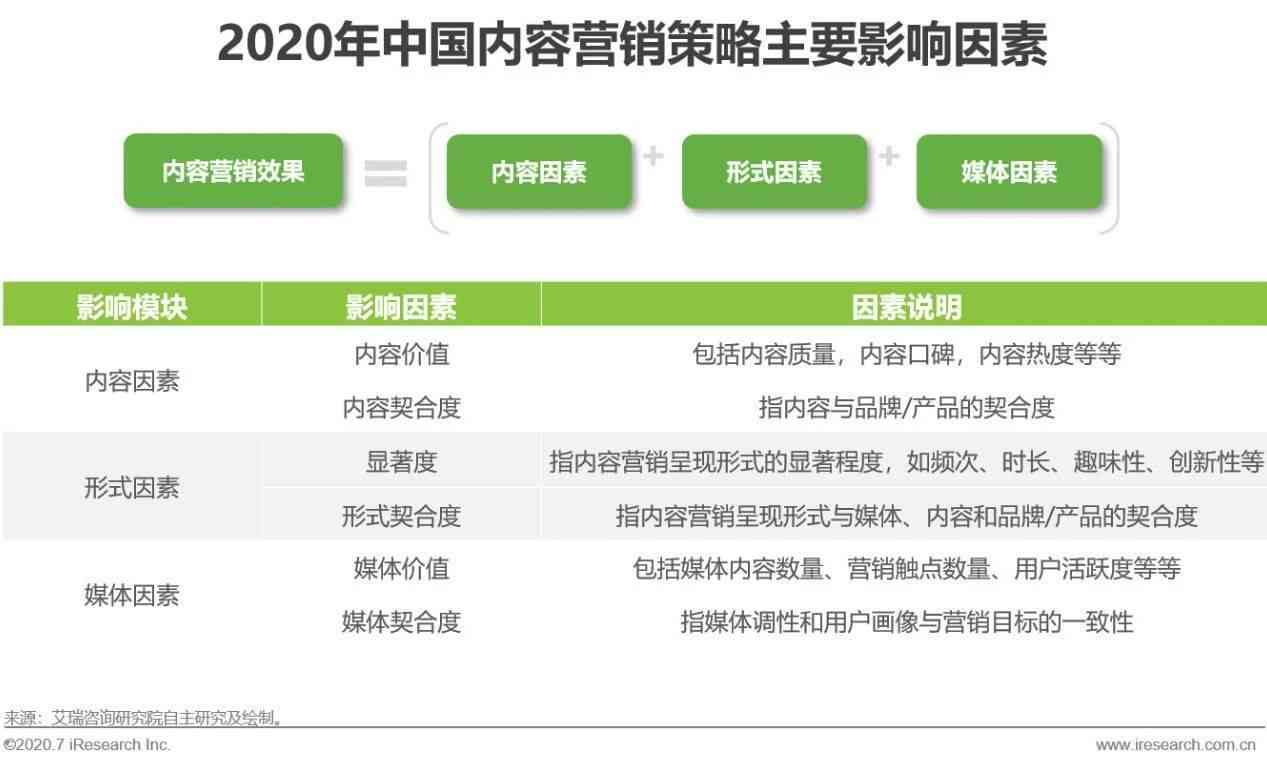 全方位营销策划实战模板：策略 执行 效果评估全攻略