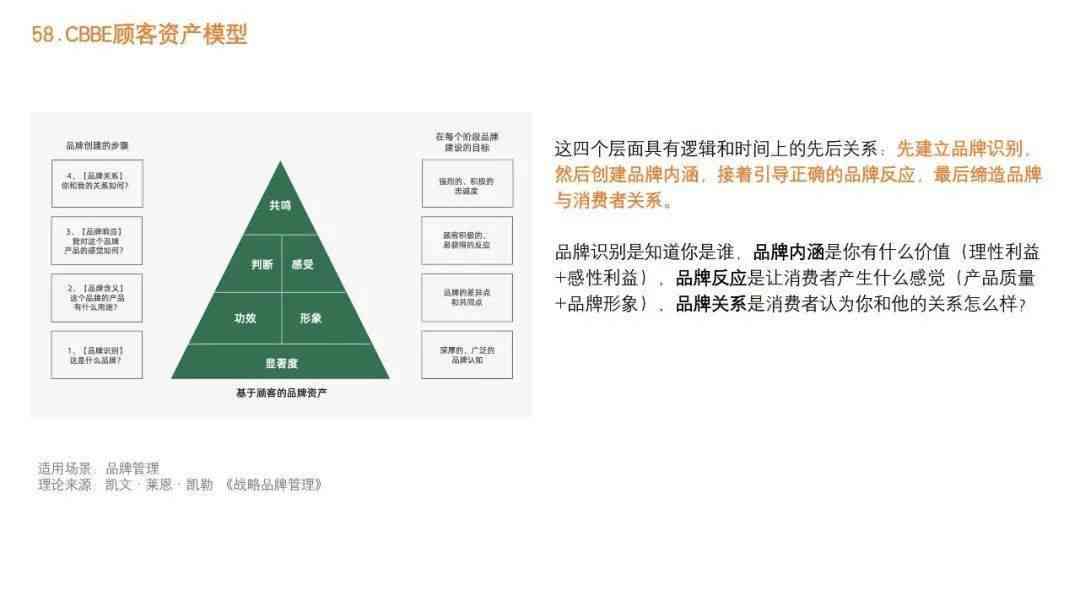 全方位解析：361°营销策略与实战方案策划指南