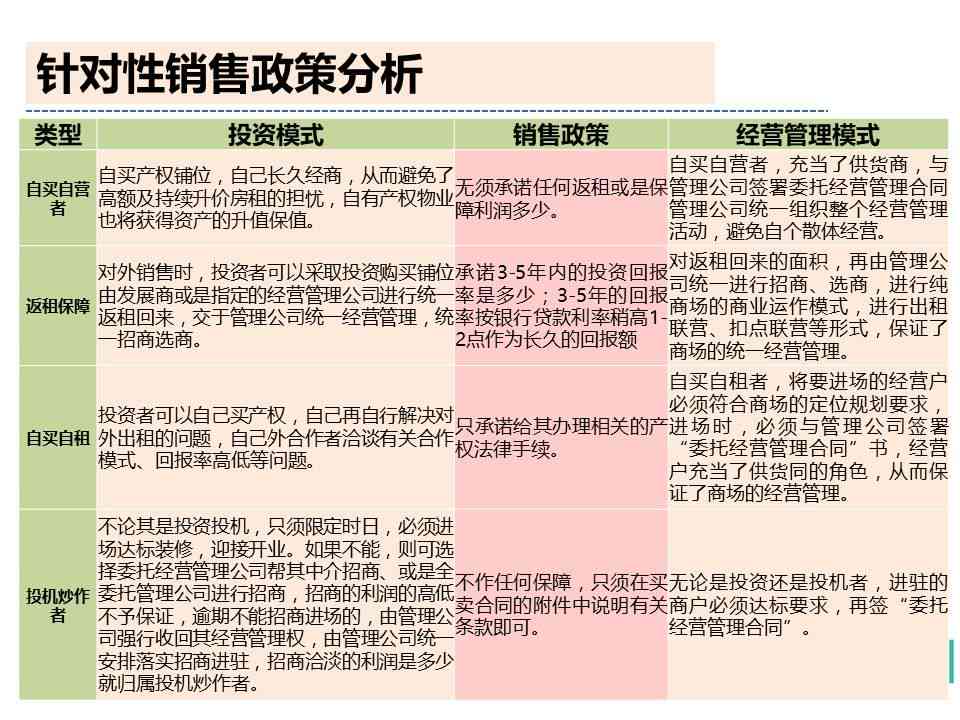 营销策划案主题案例：撰写与案例分析精选实例