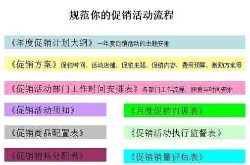 营销策划案主题案例：撰写与案例分析精选实例