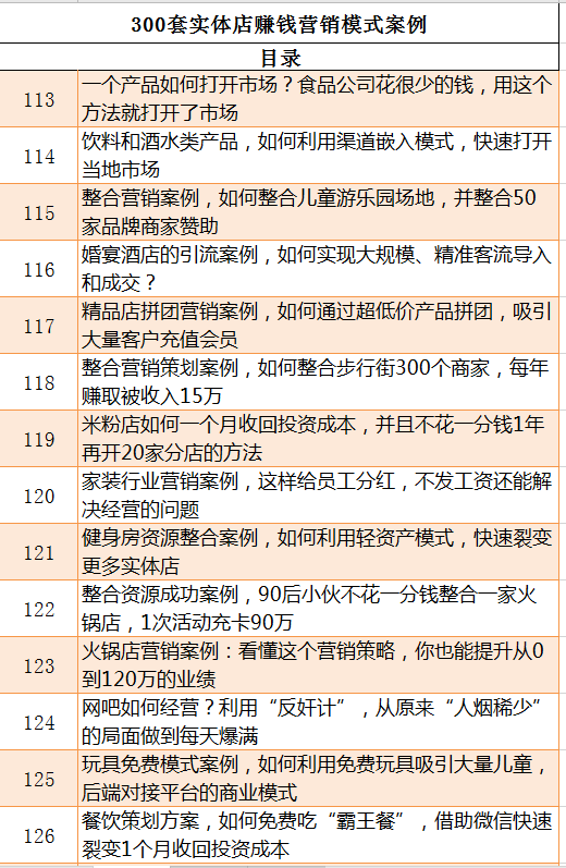 营销策划案主题案例：撰写与案例分析精选实例