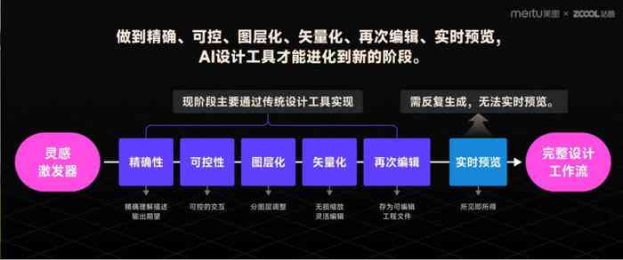 揭秘抖音推荐AI创作精灵：真实效果、功能特点与用户评价一览