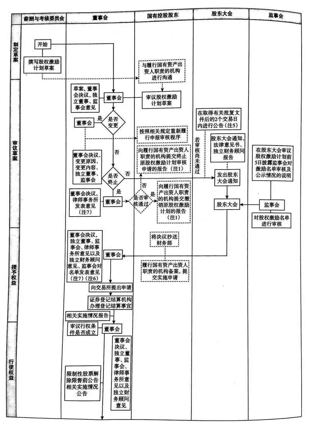 策划案写作AI：结构、四大原则、格式及六步思路法全解析