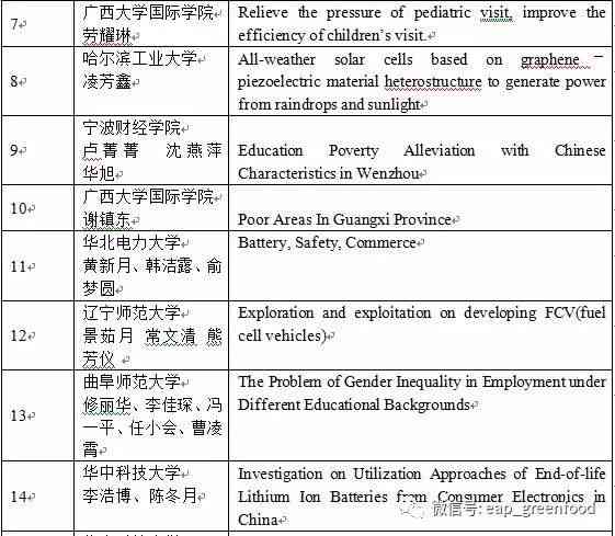 论文写作检查结果对学术评价和发表影响解析：涵各类检查因素及应对策略