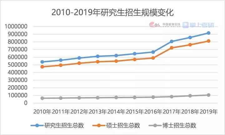 一站式大学生写作助手：论文发表、写作指导、资源共享平台