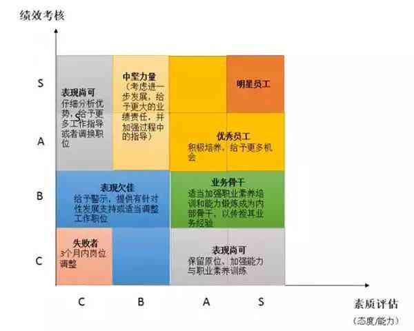 AI作业从入门到精通：涵常见问题解析与实操指南