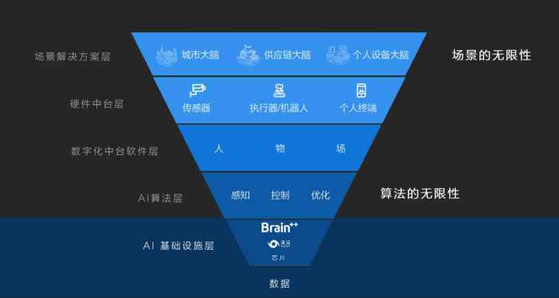 AI高性能笔记本电脑：专为深度学、数据科学和人工智能任务设计