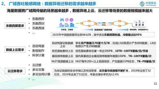 掌握AI绘画营销秘诀：全方位攻略，教你写出爆款文案与吸引流量的新标题