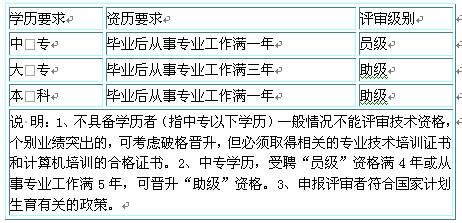 超声论文范文：1000字大全模板，教你如何写作超声专业论文