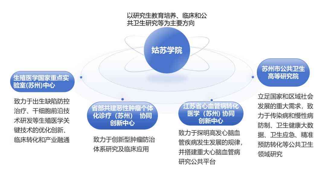 超声医学综合研究论文精选：从学科建设到临床应用与教学探索