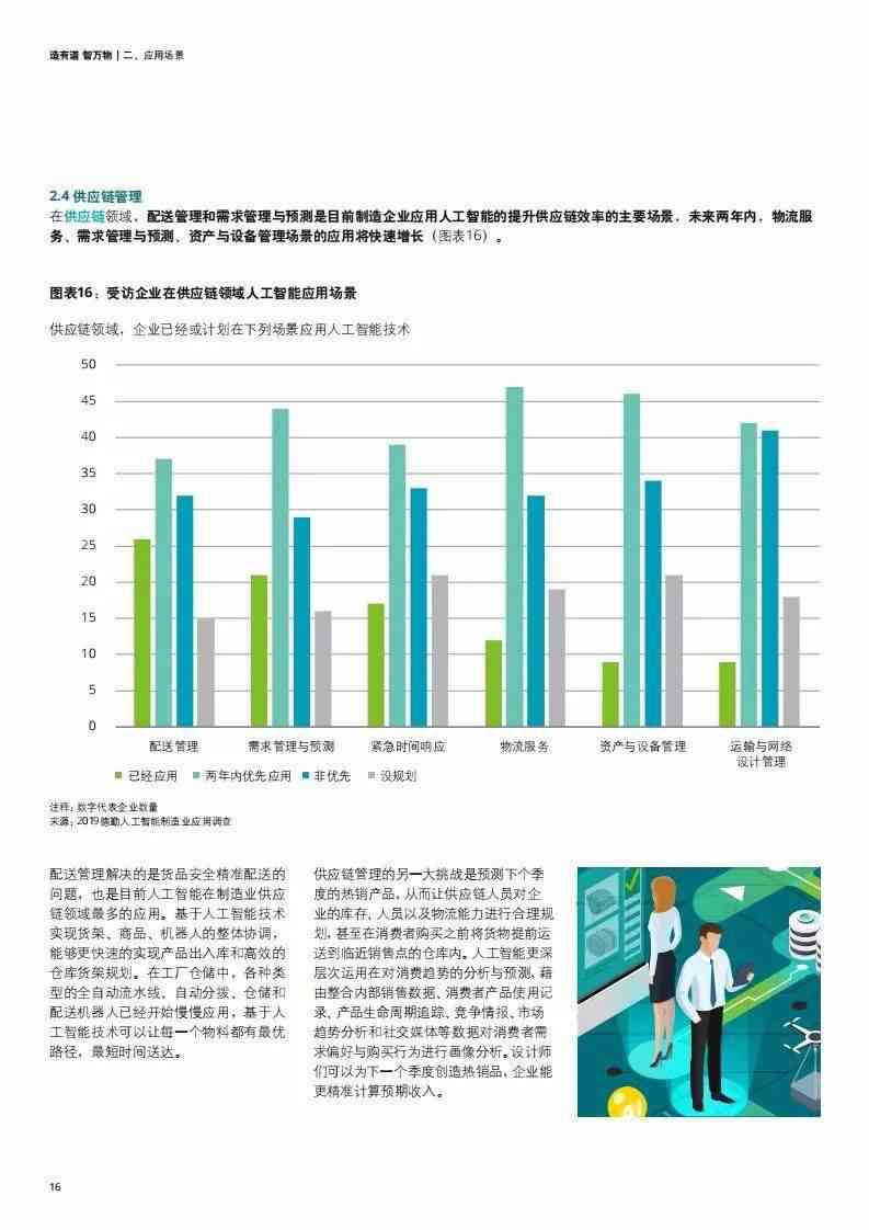 《上海AI制造业持续发展报告总结：汇总与分析》