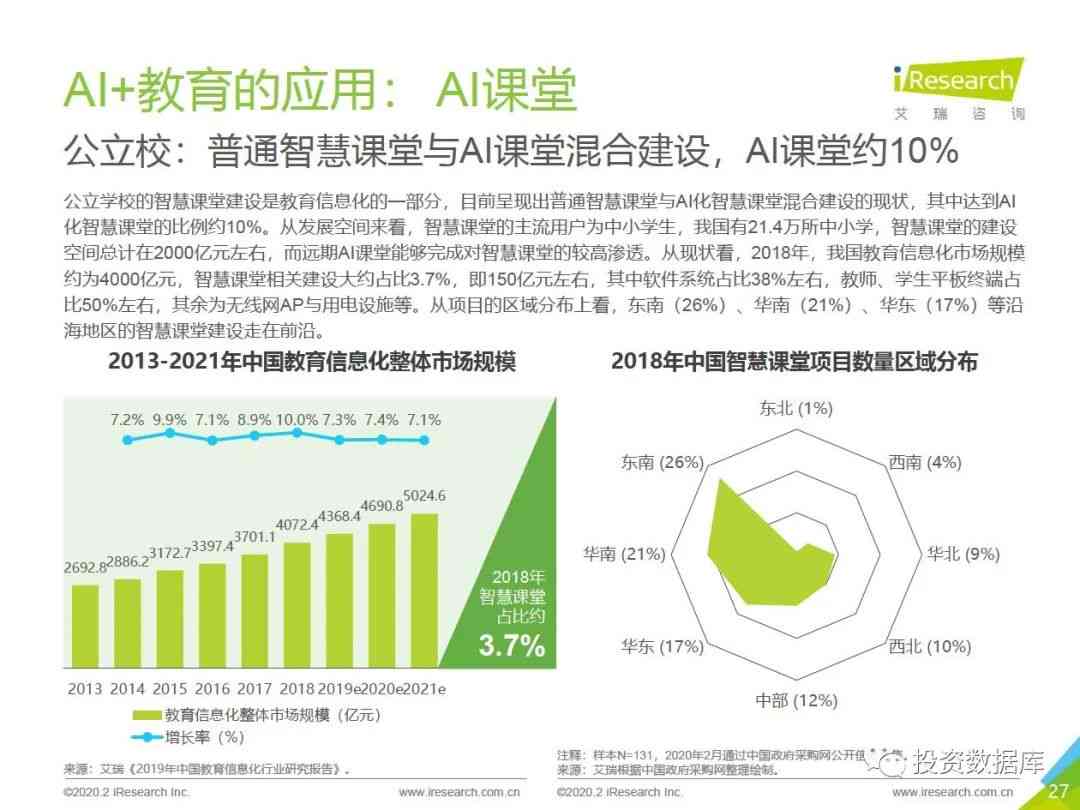 《上海AI制造业持续发展报告总结：汇总与分析》