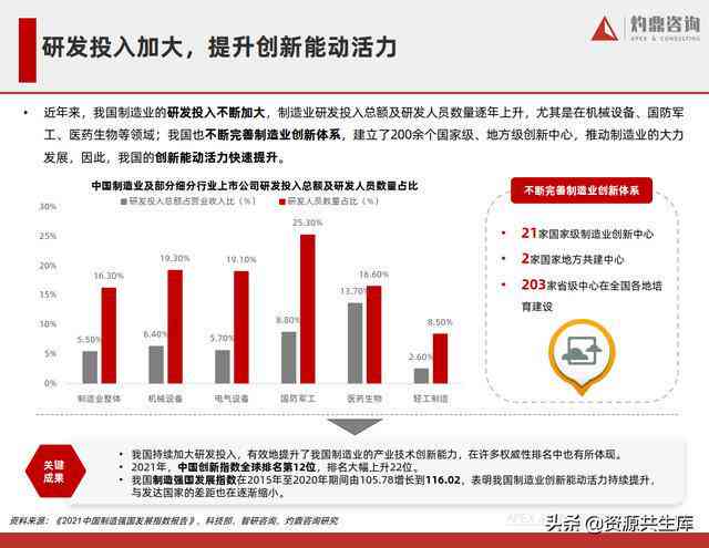 《上海AI制造业升级态势：最新进展与未来发展报告》