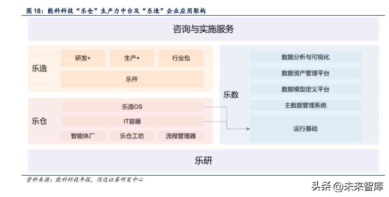 上海AI制造业持续发展报告