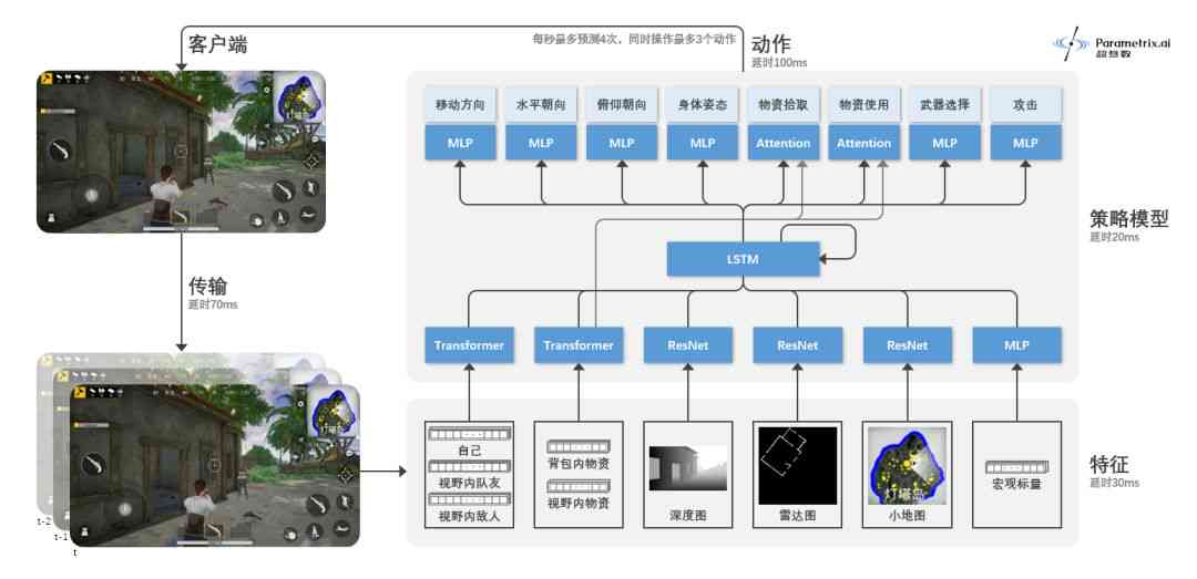 AI剪辑师如何打造原创内容：从创意构思到成品输出的全流程解析