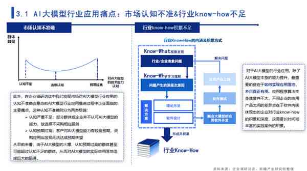 美的集团AI算力分析报告怎么写：深入探究企业AI应用与性能优化策略