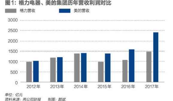 美的集团AI算力提升与优化策略：全面性能评估与未来展望报告