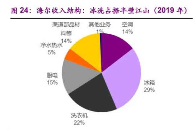 美的集团AI算力提升与优化策略：全面性能评估与未来展望报告