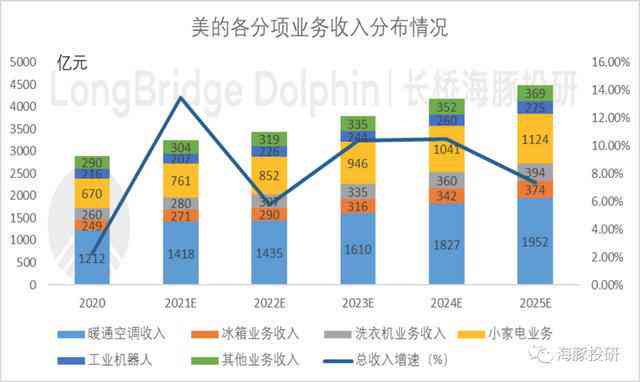 美的集团AI算力提升与优化策略：全面性能评估与未来展望报告