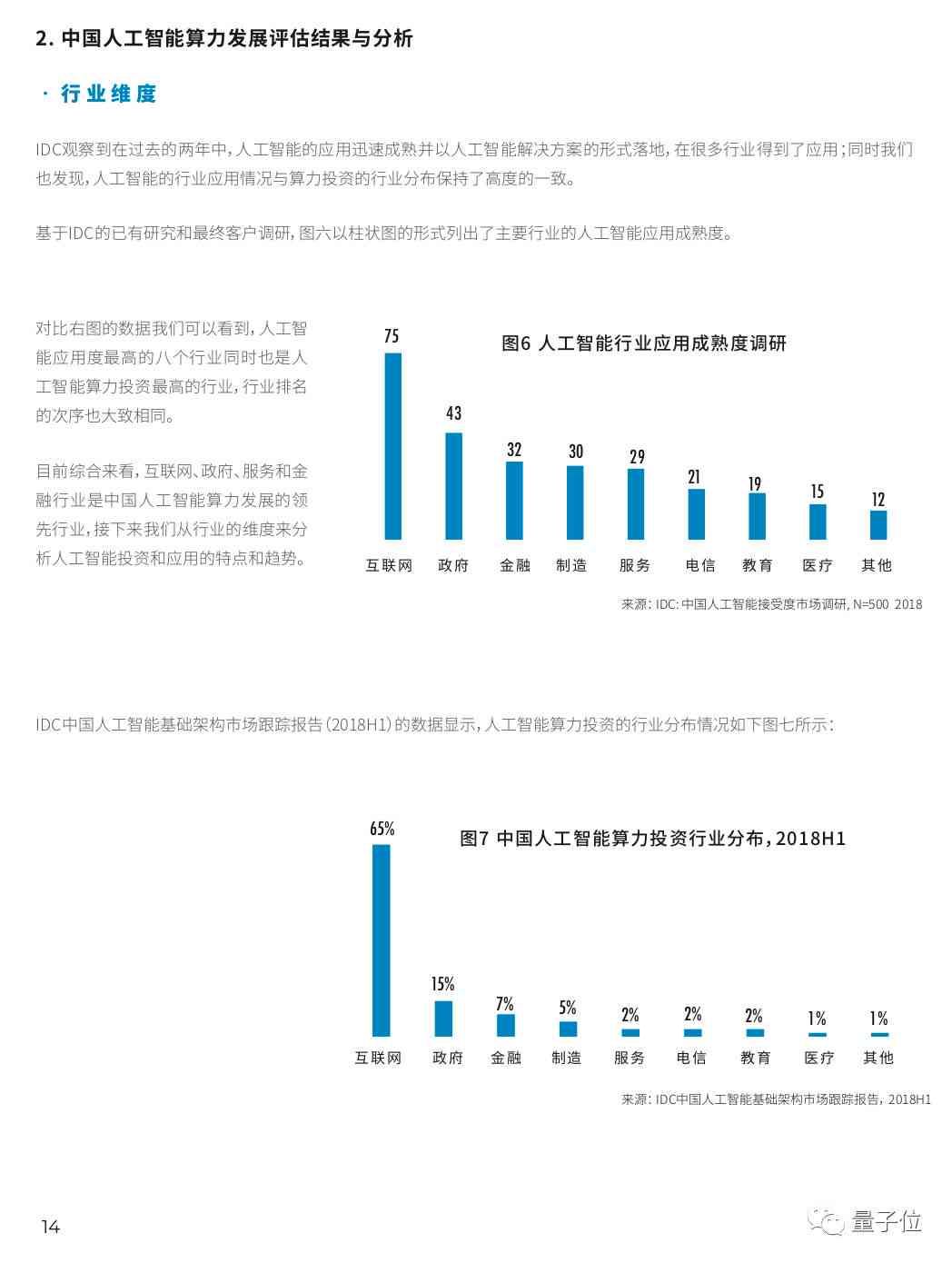 美的集团AI算力提升与优化策略：全面性能评估与未来展望报告