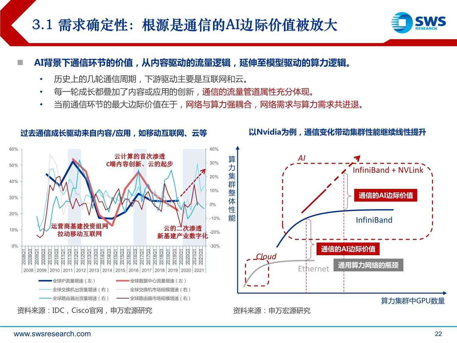 美的集团AI算力提升与优化策略：全面性能评估与未来展望报告