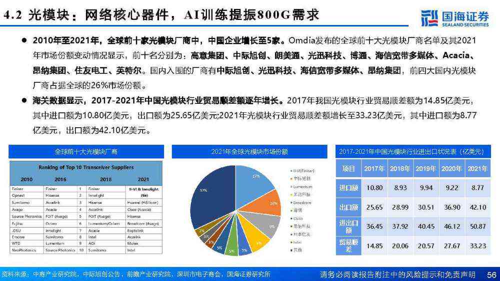 美的集团ai算力分析报告