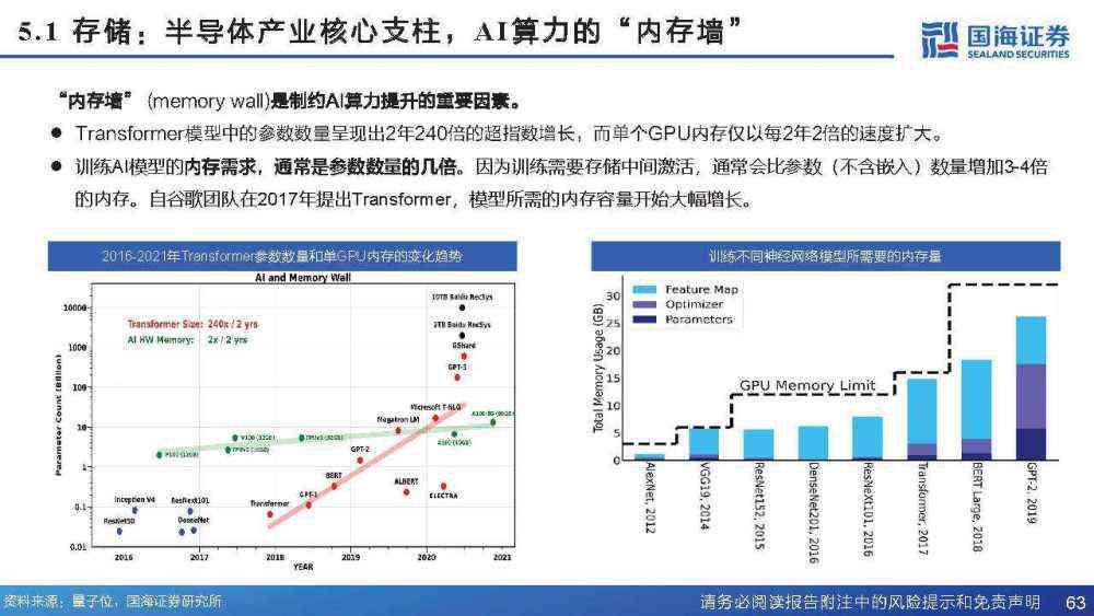 美的集团ai算力分析报告