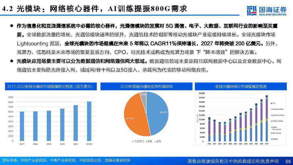 美的集团ai算力分析报告