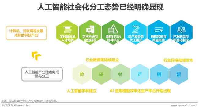 AI创作自媒体盈利模式解析：如何利用人工智能实现内容创作与收益更大化