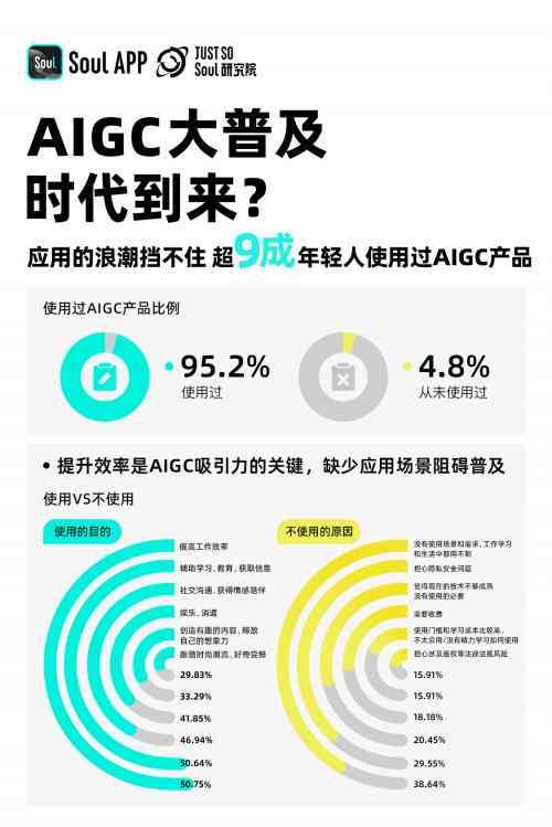 探索高效创作：2024最新AI文案生成软件大盘点，满足各类写作需求