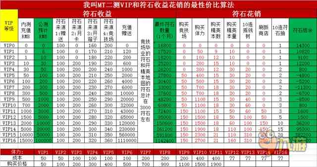 易创作AI收费标准详解：价格如何及性价比分析