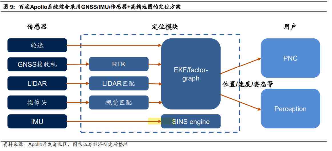 大模型AI：赋能医疗诊断、自动驾驶与智能制造，重塑行业未来